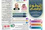 المؤتمر الدولي للدبلوماسية الإنسانية لعام 2020م